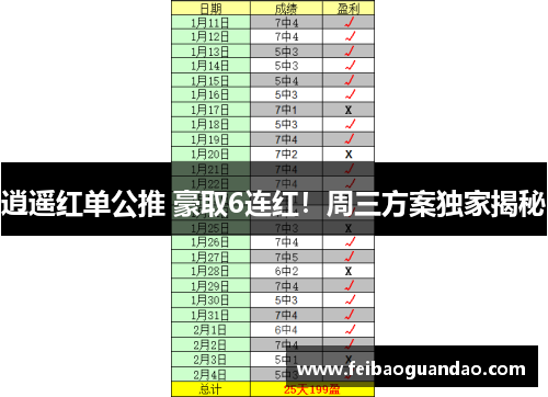 逍遥红单公推 豪取6连红！周三方案独家揭秘
